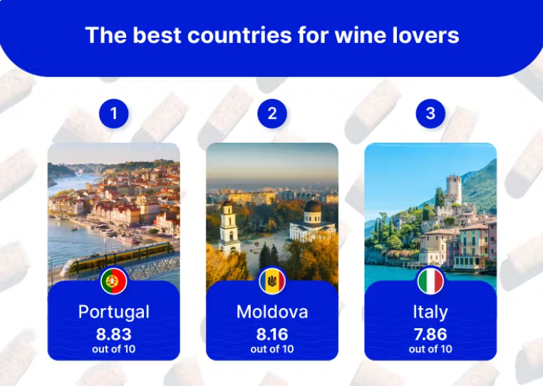 Portugal: Melhor destino para os Amantes de Vinho